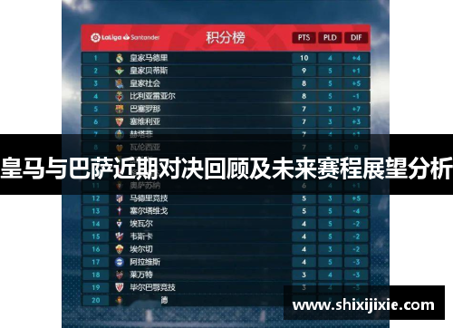 皇马与巴萨近期对决回顾及未来赛程展望分析