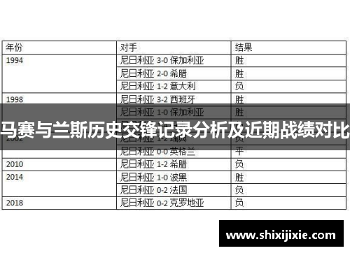 马赛与兰斯历史交锋记录分析及近期战绩对比